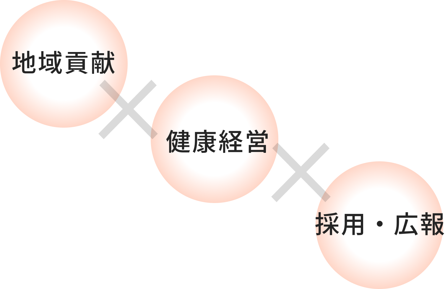 地域貢献活動